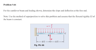 problem 9 66 for the cantilever beam