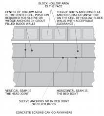 Masonry Anchors Mypdh Engineer