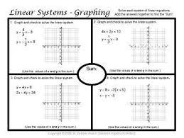 Solve Linear Systems Graphing Mixed