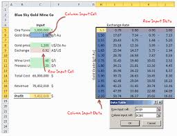Data Tables Monte Carlo Simulations