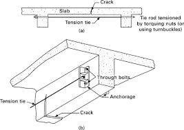 concrete repair methods