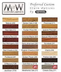 Staining Floors Minwax Stain Colors