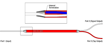 fiber coupler tutorials