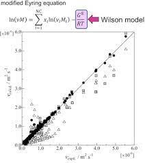 Estimation Of Kinematic Viscosities At