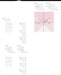 1103 Algebra I Pace Diagram Quizlet