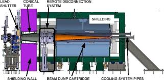 beam dump of the lipac accelerator