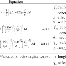 shear strength of concrete