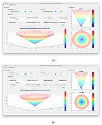 laser fiber output beam 3d spatial