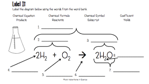 Chemical Formula Matching Diagram Quizlet