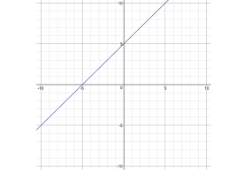 8 5i Day 1 Matching Linear Equations