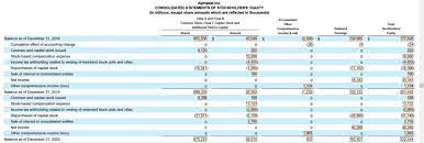 The Accounting Equation Formula