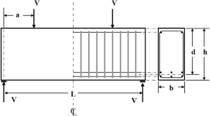 reinforced concrete beams