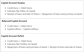Capital And Cur Account