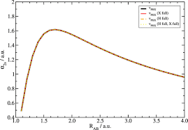 Nuclear Dimers