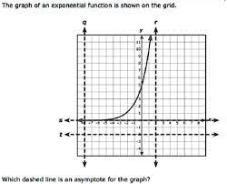 The Graph Of An Exponential Function Is