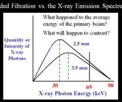 x ray physics ion interactions
