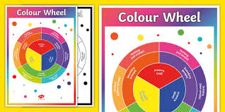 Tertiary Color Wheel Poster