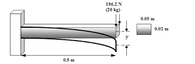 modeling flexible bos in