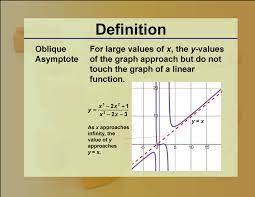 Radicals Oblique Asymptote Media4math