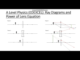 A Level Physics Edexcel Ray Diagrams