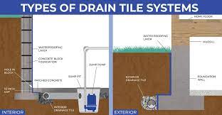 How Does A French Drain Work