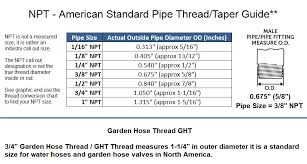 Npt Pipe And Garden Hose Thread Size Guide