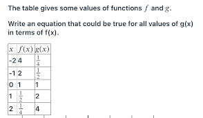 Answered The Table Gives Some Values