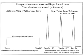 laser how it works respond systems