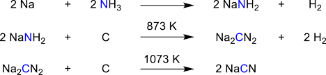 From Hydrogen Cyanide To Cyanido Complexes