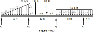 continuous beams mathalino reviewers