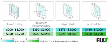 Double Pane Window Replacement Cost