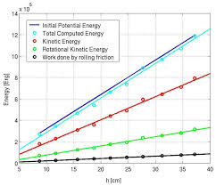 The Total Mechanical Energy In Units