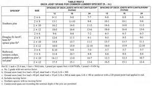 deck joist span chart fine homebuilding