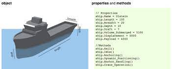 a ship as a js object with properties