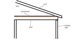 how to insulate exposed joist ceiling