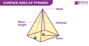 Surface Area Of Pyramid Definition