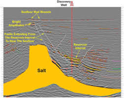 multibeam sonar an overview