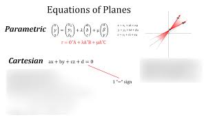Vector Basics Equations Of Planes
