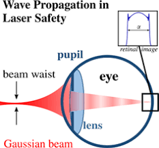 retinal images in laser safety