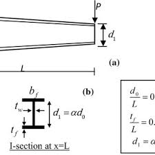 cantilever web tapered beam geometry