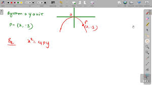 Solved Find An Equation Of The Parabola