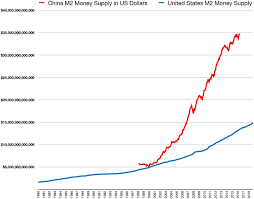 Money Supply Wikipedia