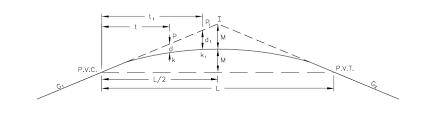 Horizontal And Vertical Alignment