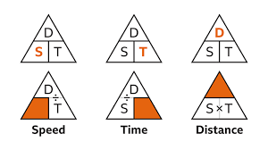 Calculate Sd Distance And Time