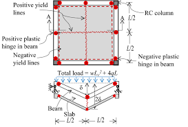 square beam slab systems resolving a