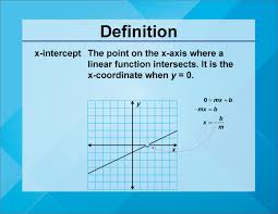Definition Linear Function Concepts X