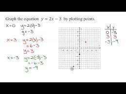 Graph The Linear Equation Y 2x 3 By