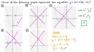 Lesson Graphing Quadratic Functions