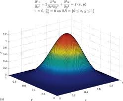 Biharmonic Equation An Overview