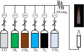 Laminar Flame Sds Of The Ch4